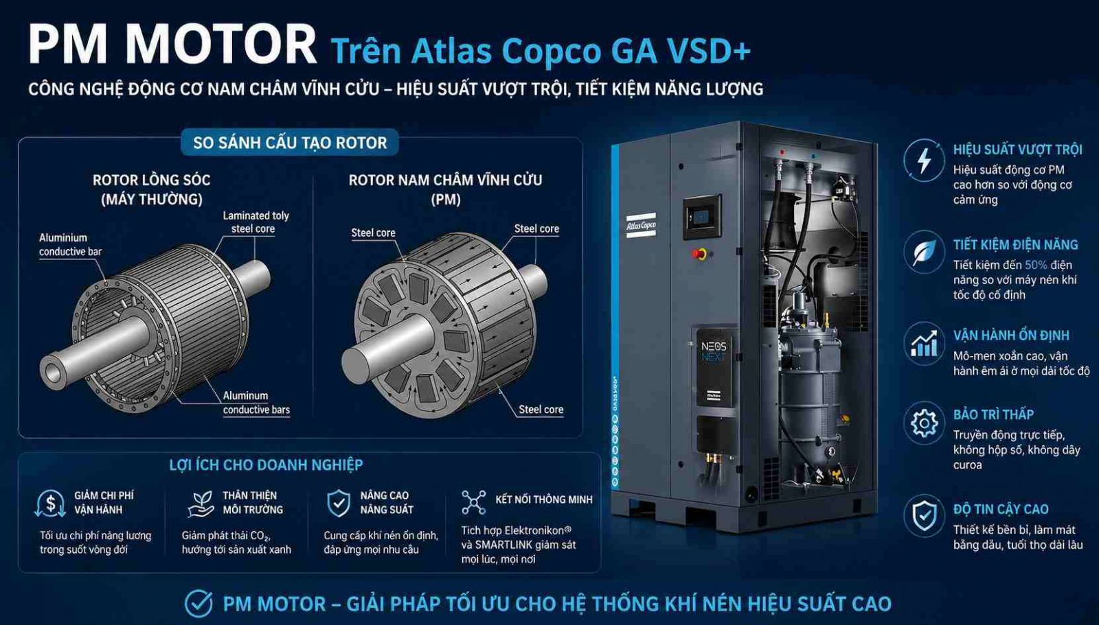 PM Motor trên nén khí Atlas Copco GA VSD