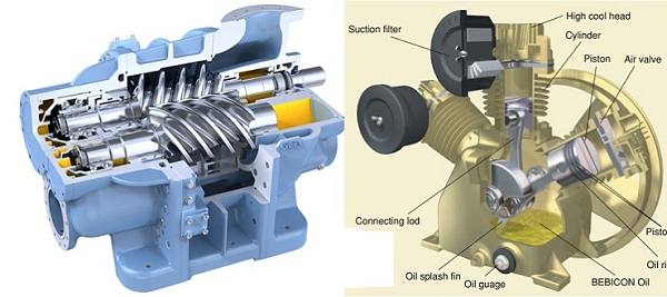 So sánh máy nén khí trục vít vs piston 